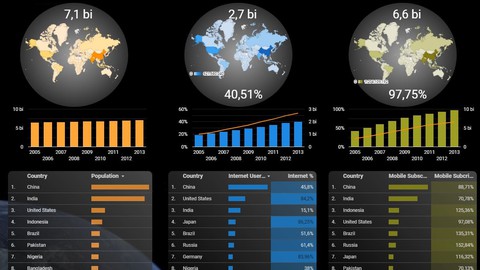 Domine Looker Studio (Google Data Studio) [2022]