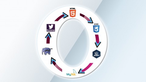 Learn comprehensive web development