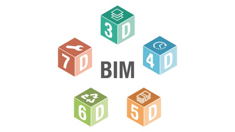 Building Information Modeling for Construction Management