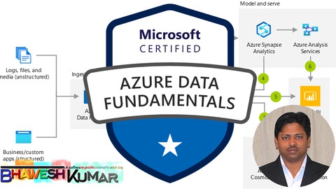 DP-900 Microsoft Azure Data Fundamentals - Practice Exams