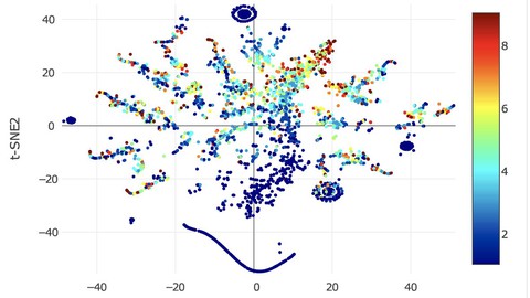 Data Science in R: Regression & Classification Analysis