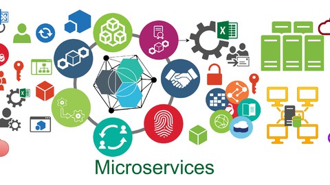 Microservices with Java & Spring Interview Guide