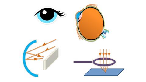 10th Physics In Hindi (Part -1) ( )