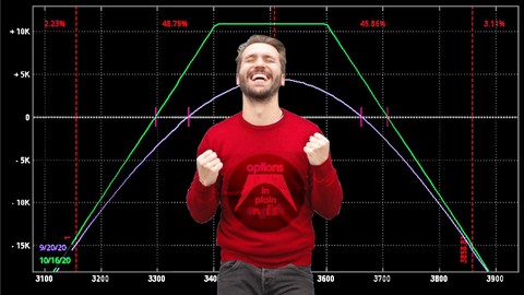 Options Trading in plain English for beginners