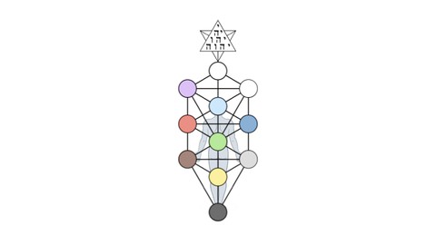 HAVAYA - The wisdom of Kabbalah - the Tree of Life