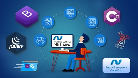 ASP .NET MVC Yazlmclarn Ykselii