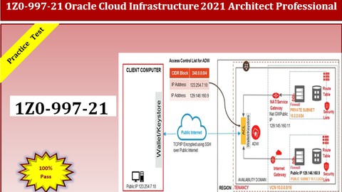 1Z0-997-21 OCI Architect Professional 2021