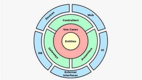 Clean Architecture Essencial - ASP .NET Core com C#