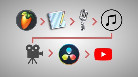 Rap Do Incio Ao Fim - FL Studio e Davinci Resolve