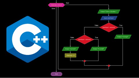 C++ & Programming Basics