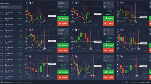 IQ Option Secrets Revealed: My 1 HR/Day High Win Rate Method