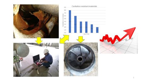 NPSH, cavitation and recirculation - Impact and remedies