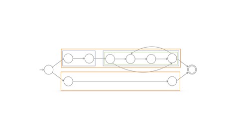 Automata Theory: inside a RegExp machine