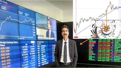 Stock Market - Technical Analysis with TIME and Trend Lines