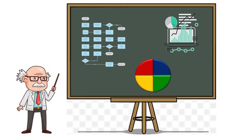 Gesto COMPLETO Processos, indicadores de desempenho, PDCA