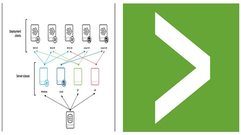 A Hands-On Guide to Splunk Enterprise Security
