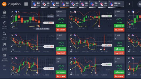 IQ Option Secrets: My 1 Simple Method, Monthly High Win Rate