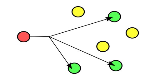 Most Complete Teaching of Multicast by Arash Deljoo