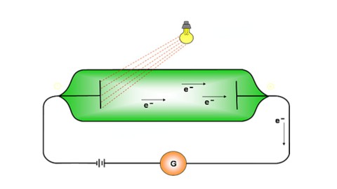 Modern Physics - Dual Nature of Radiation & Matter