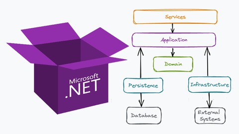 Arquitectura de Aplicaciones Empresariales con .NET Core