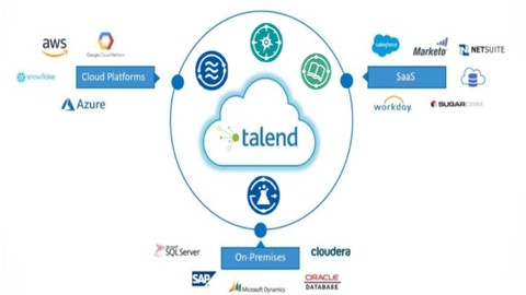 Talend Cloud A to Z