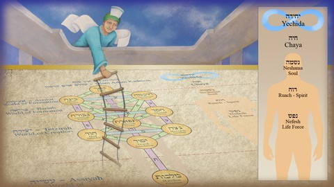 Tikkun - Soul rectification according to the Kabbalah
