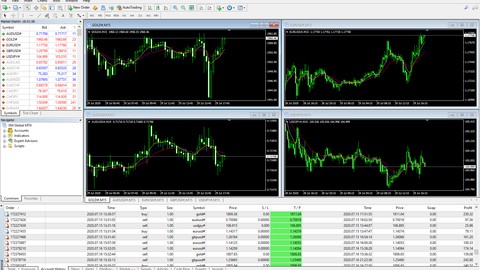 Trading Secrets: My Simple B-Band Forex 90% Win Rate Method