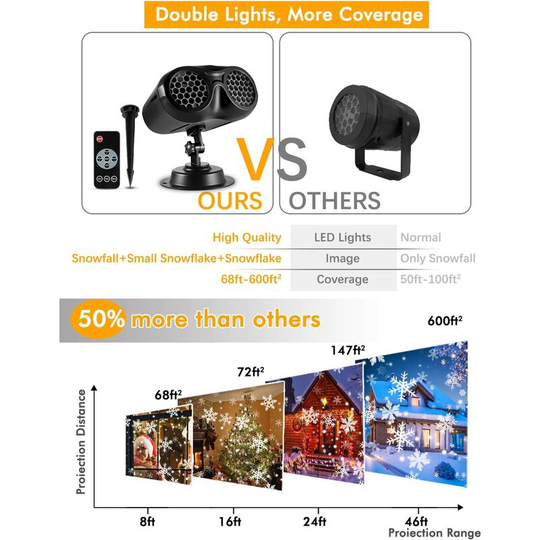 LED Christmas Projector, with Remote Control Rotation Outdoor and Indoor Snowfall Projection Lamp, Waterproof Projection Lamp (White 8000K)
