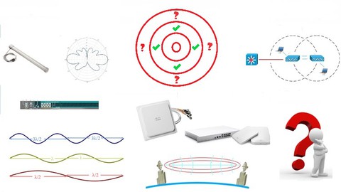 CCNA 200-301 Cisco Wireless Fundamentals Exam Questions